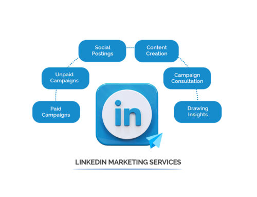 4 Reasons Why You Should Sign Up for LinkedIn Marketing